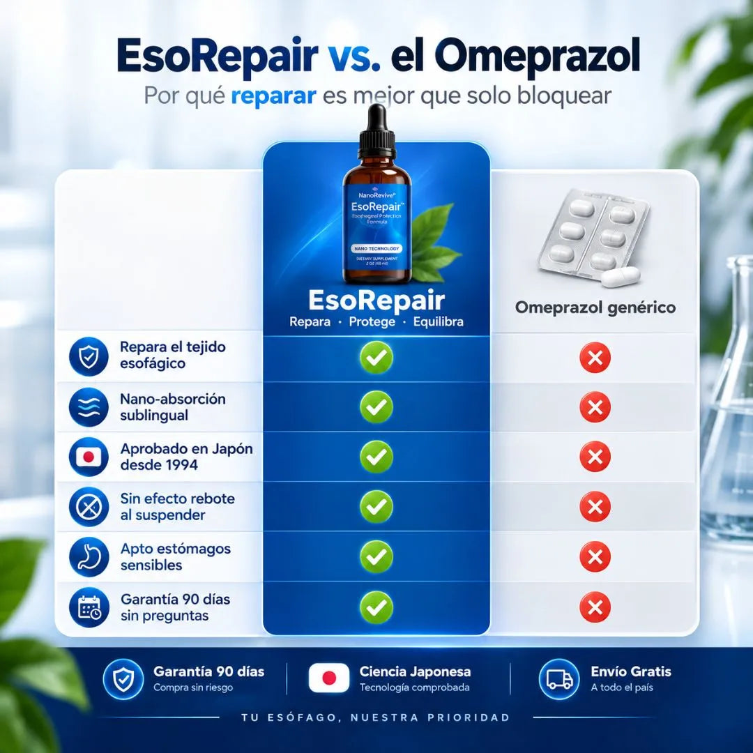 EsoRepair™ | Reparador esofágico nano-sublingual